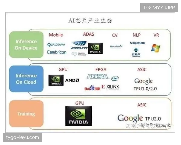 从特朗普创世纪计划到Meta巨资购芯片,AI算力如何重塑足球数据分析?